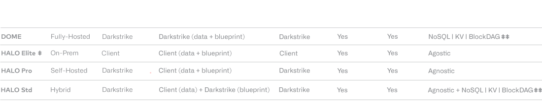 Darkstrike™ Product Comparison Darkstrike™ Product Comparison