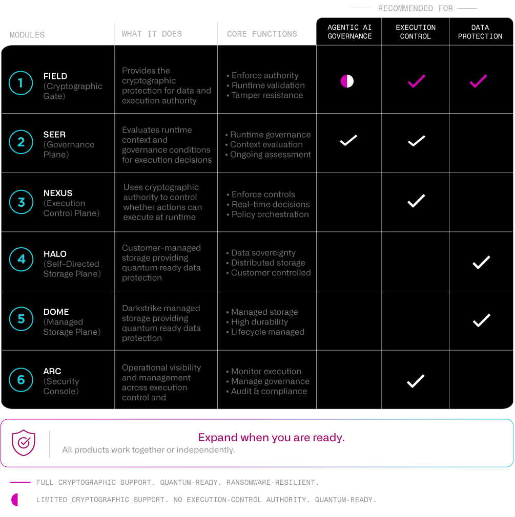 Darkfall™ | Cybersecurity & AI Security Platform